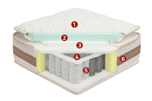 Foam Pillow Top